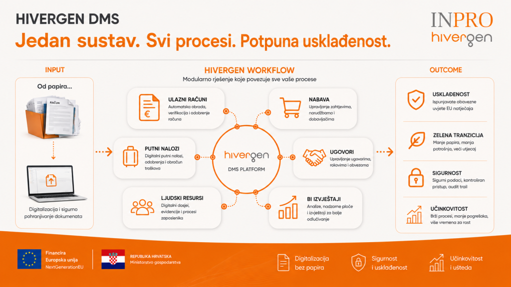 digitalizaciju, digitalizacija