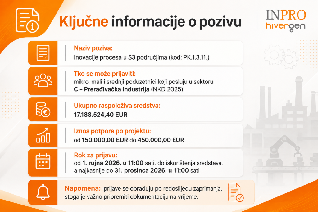 digitalizaciju, digitalizacija